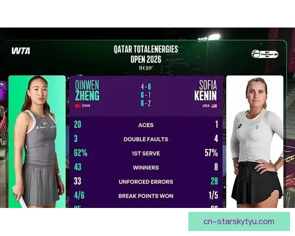 20记ACE助郑钦文复出首胜 20记ACE助郑钦文复出首胜